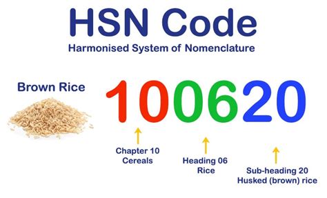 elisa kit hsn code|Hsn code for lab reagent.